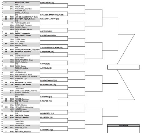 online indian wells betting sites|ATP. Indian Wells Betting and Odds .